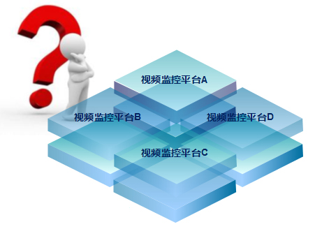 智能交通視頻監(jiān)控軟件渠道：從何處來，往何處去?
